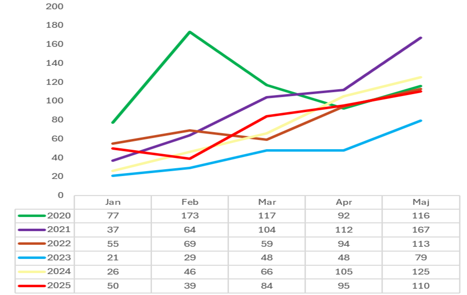 b&aring;tmotorst&ouml;lder maj