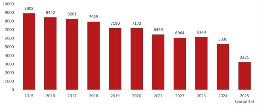 efterlysta bilar 2025