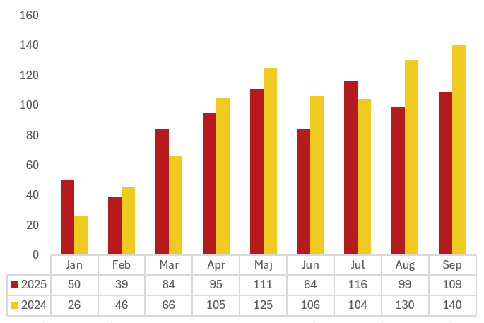 St&ouml;lder av b&aring;tmotorer